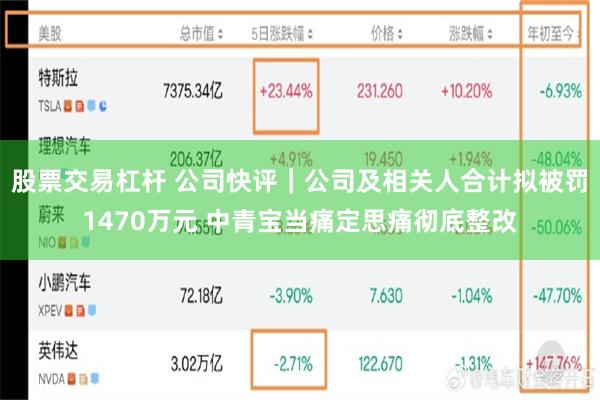 股票交易杠杆 公司快评｜公司及相关人合计拟被罚1470万元 中青宝当痛定思痛彻底整改