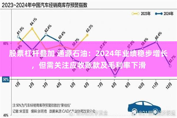 股票杠杆叠加 通源石油：2024年业绩稳步增长，但需关注应收账款及毛利率下滑