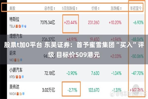 股票t加0平台 东吴证券：首予蜜雪集团“买入”评级 目标价509港元